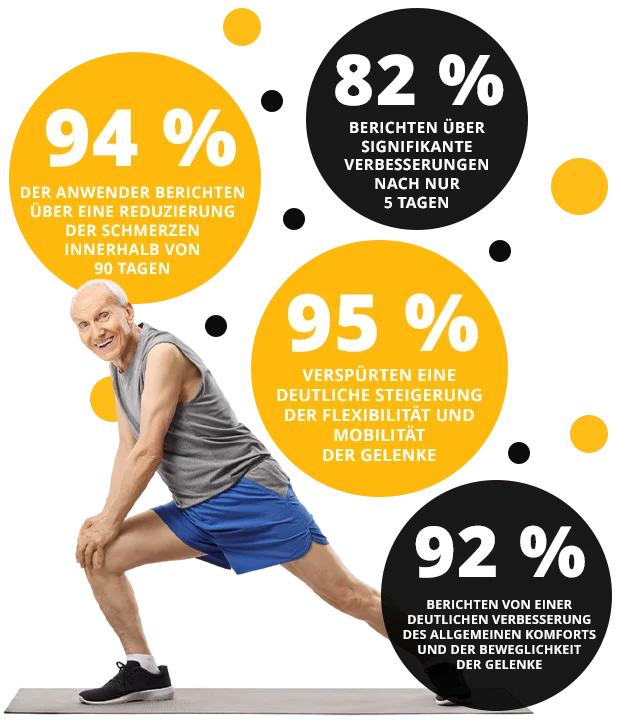 Active Move Vorteile für Beweglichkeit, Gelenkkomfort und tägliche Aktivität